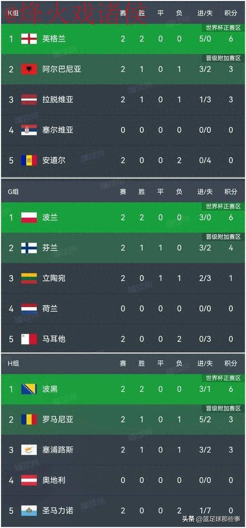 世界杯比分正规热门