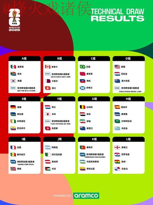 2026世界杯预测排行入口地址 2026世界杯预测排行入口地址