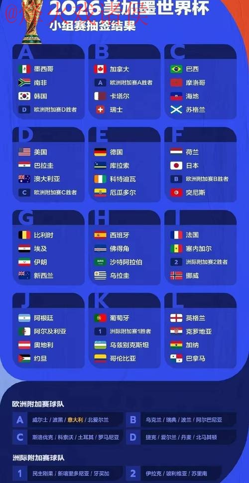2026世界杯预测正规 2026世界杯预测正规