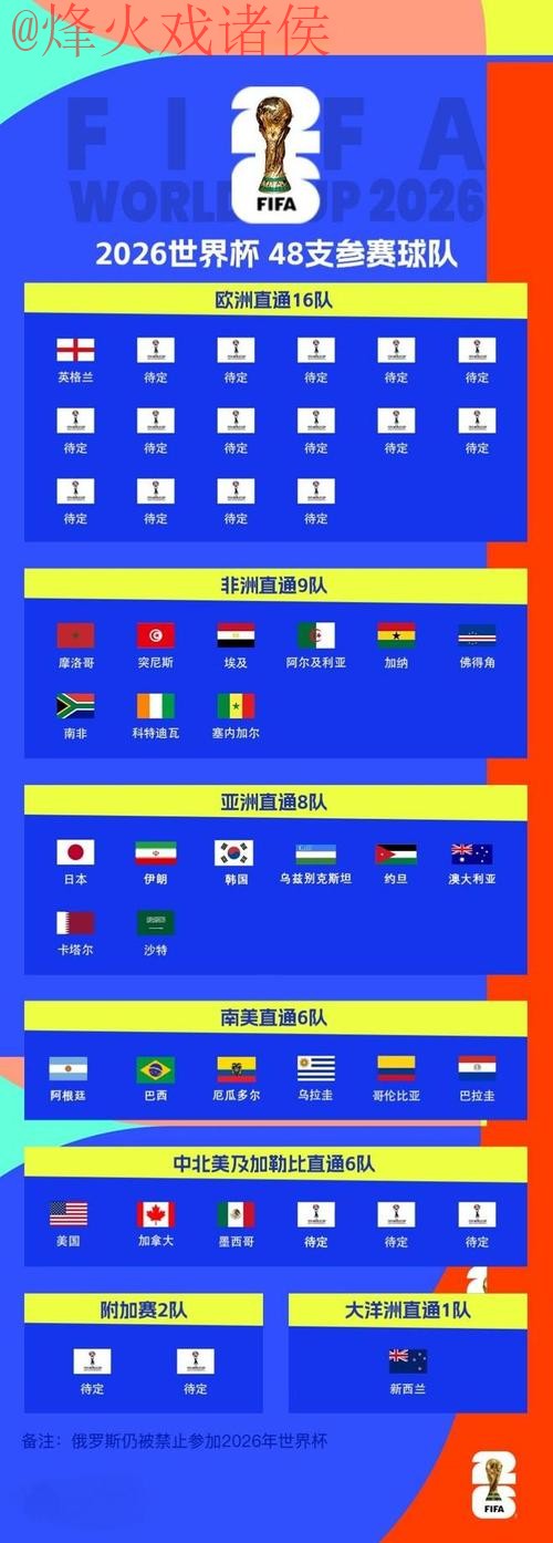 2026世界杯买球排行入口地址 2026世界杯买球排行入口地址
