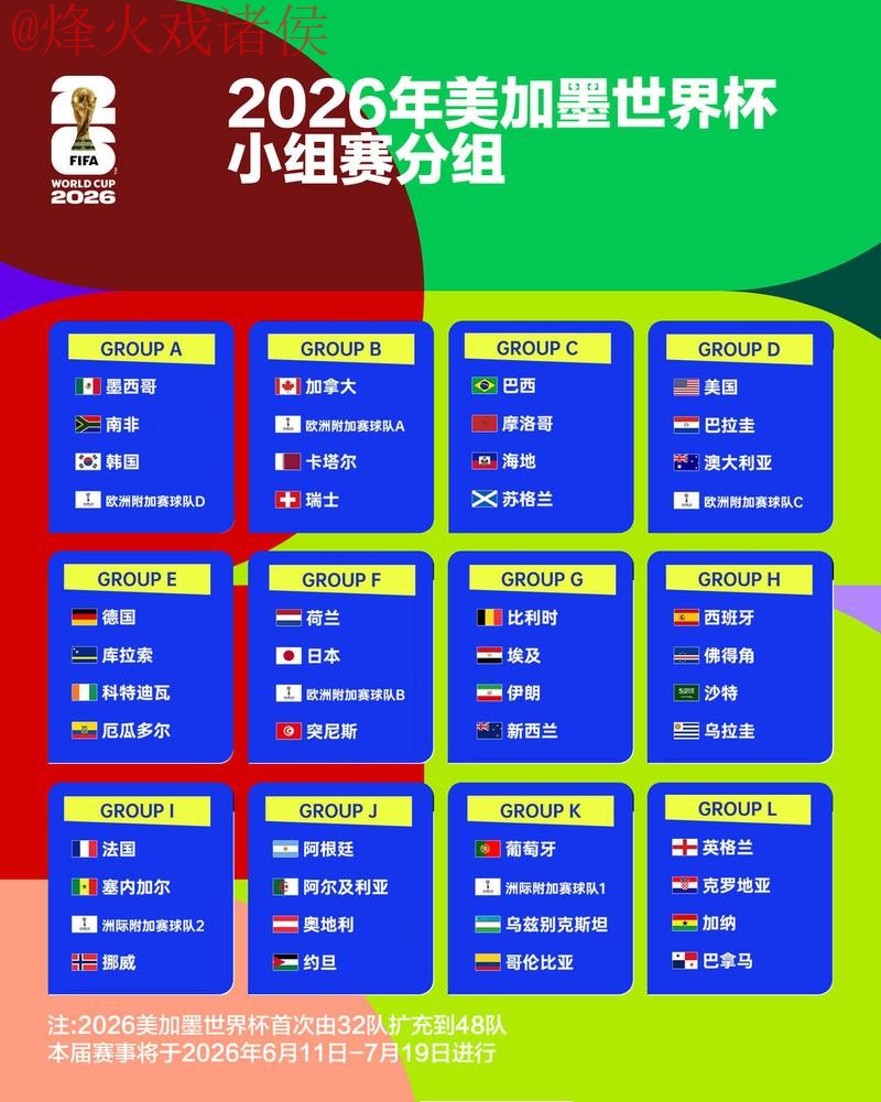 2026世界杯下注排行